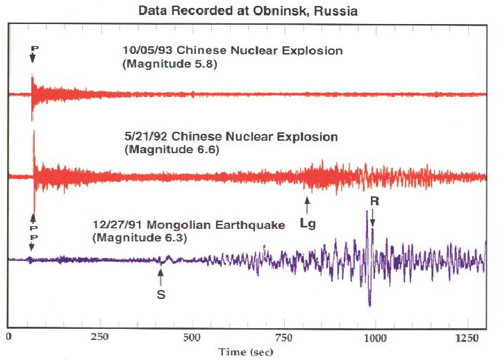天然地震波和人工爆炸地震波有何区别?