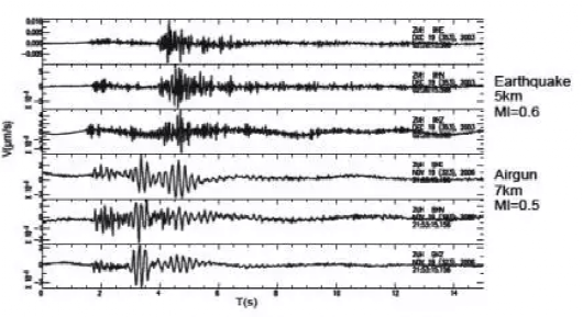 天然地震波和人工爆炸地震波有何区别?